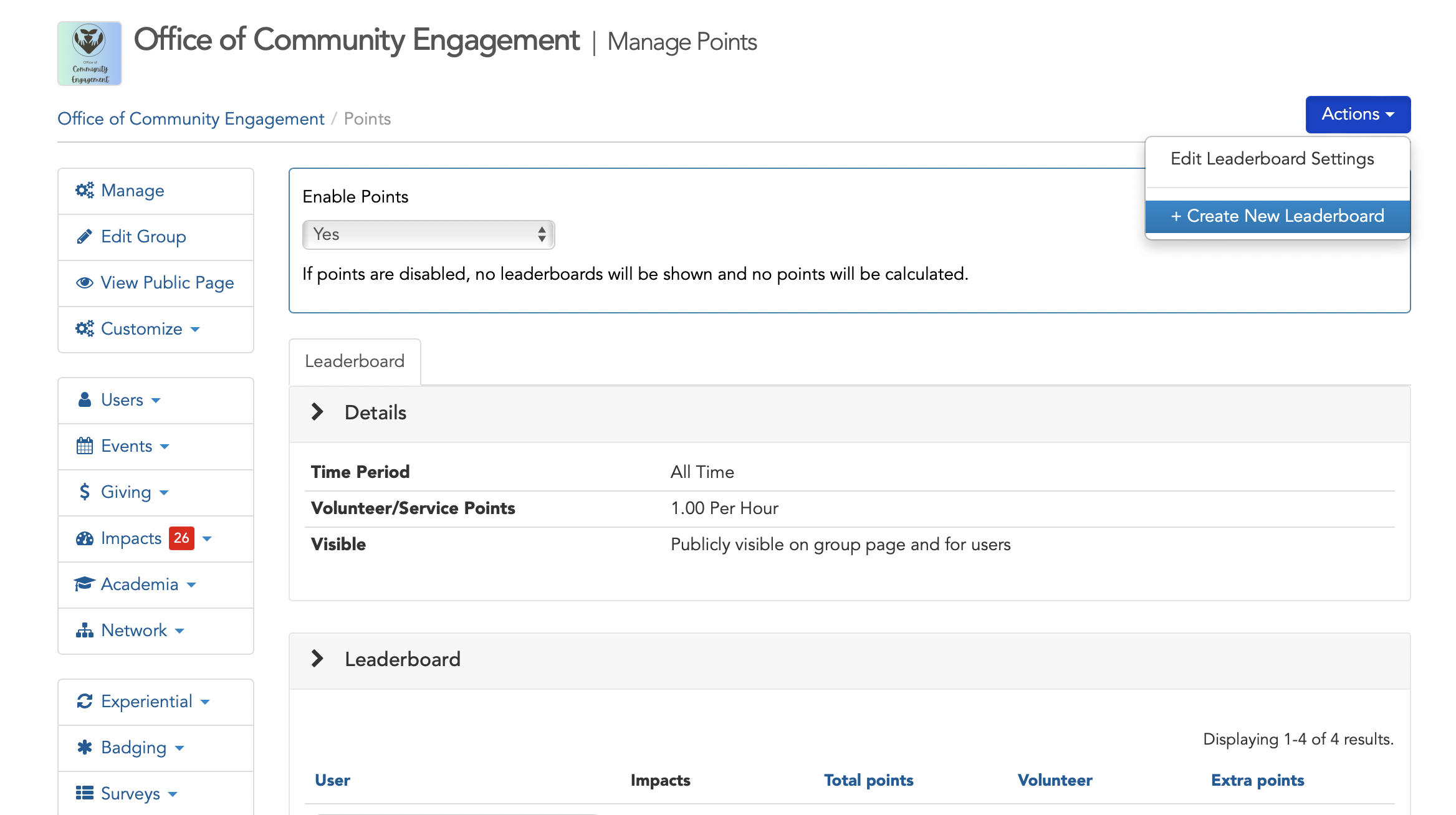 Community Leaderboard