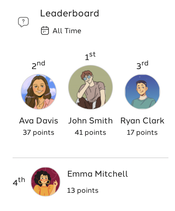 Example of a leaderboard using points and avatars.