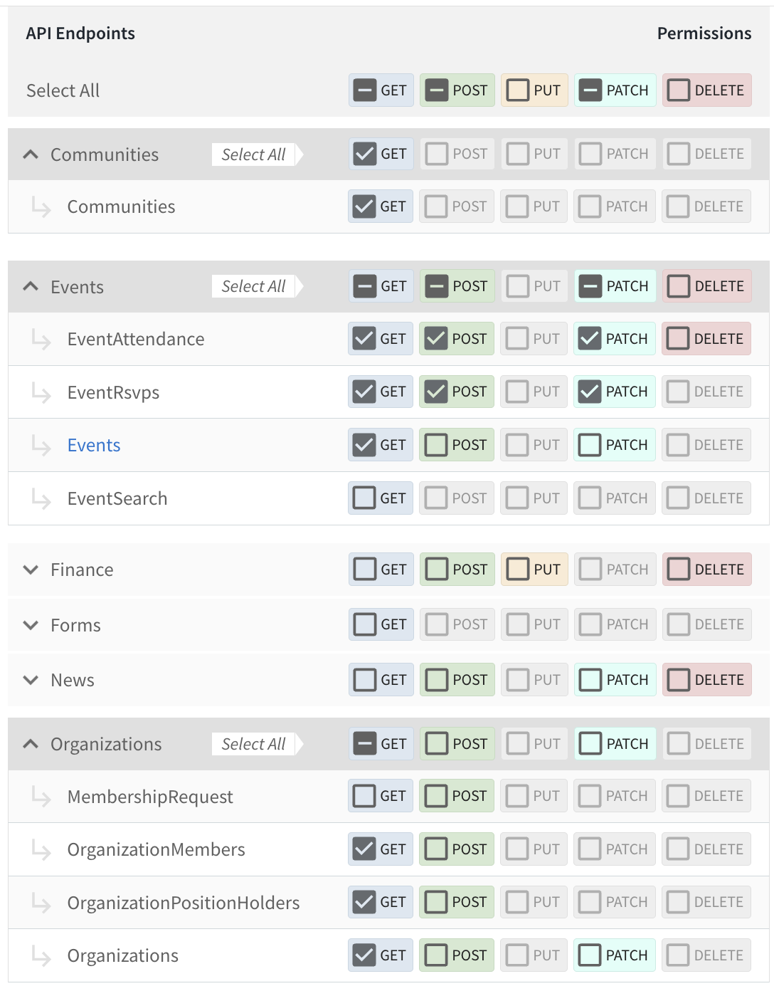 anthology_api_permissions.png